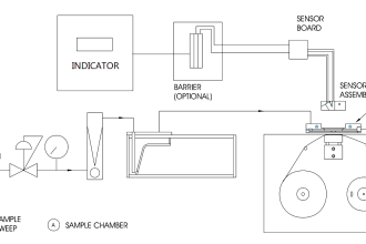 H2 S and Total Sulfur Using Lead Acetate Principle