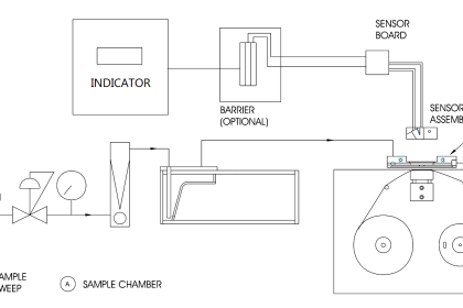 H2 S and Total Sulfur Using Lead Acetate Principle