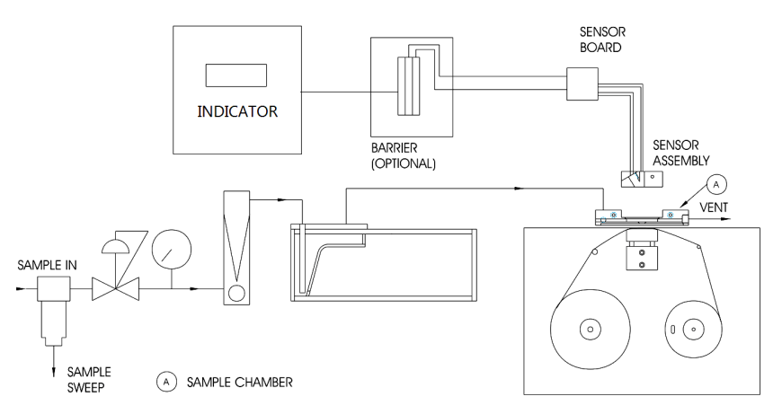 H2 S and Total Sulfur Using Lead Acetate Principle