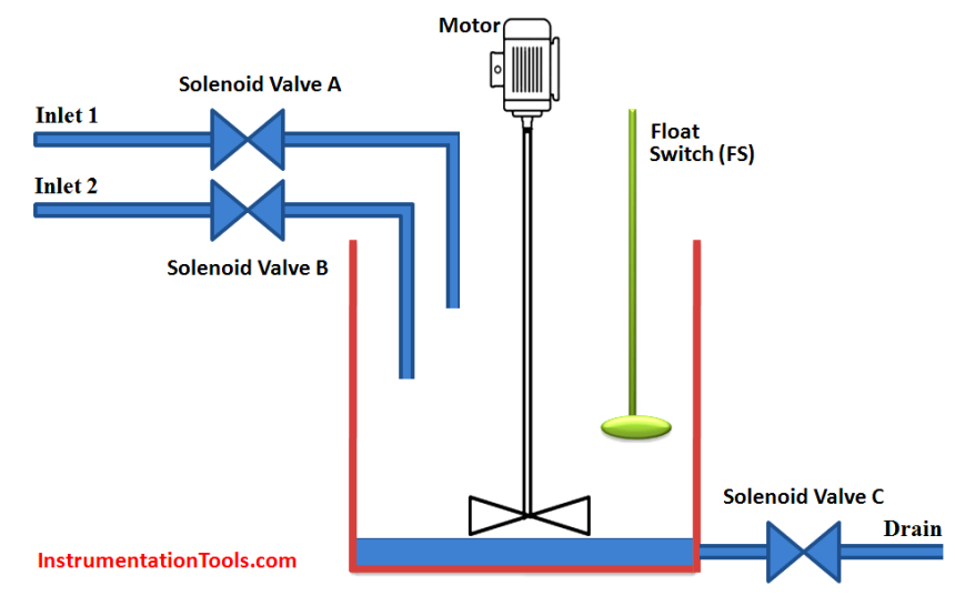 Mixing Tank Relay Circuit