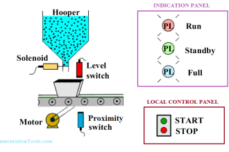 PLC Program for Filling Operation