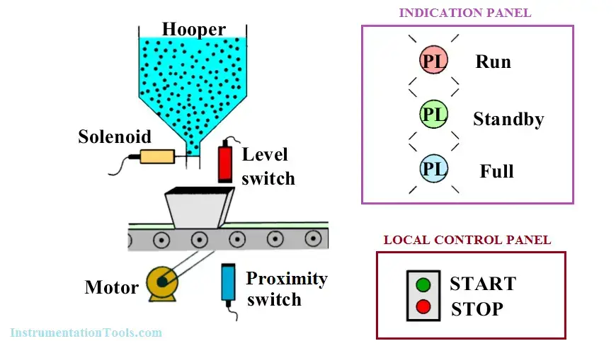 PLC Program for Filling Operation