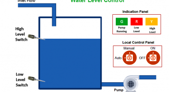 PLC Program for Water Level Control Logic