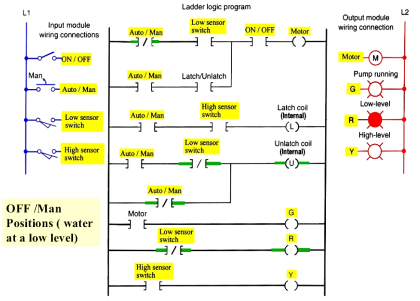 PLC Program for Water Level Control | PLC Level Control Ladder Logic