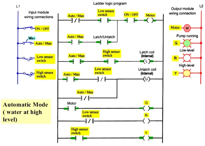 PLC Program for Water Level Control | PLC Level Control Ladder Logic