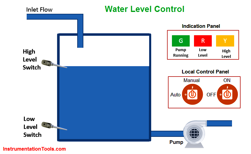 Float valve, automatic water level control valve, liquid level water  control switch-free solenoid valve