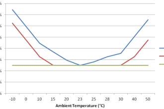 Pressure Sensor Temperature Effects