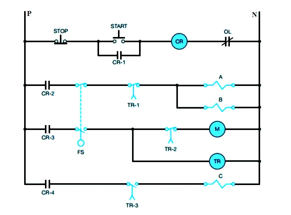 Mixing Process using PLC Ladder Logic