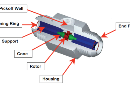 Turbine Flow meter calibration