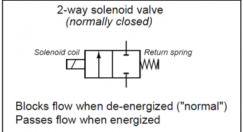 What is a 2-way Solenoid Valve ?