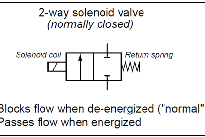 2-way solenoid valve Normally Closed