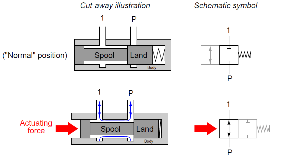  spool valve schematic