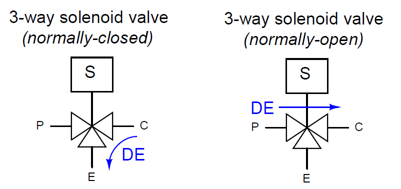 3 Way Solenoid Valve NO and NC