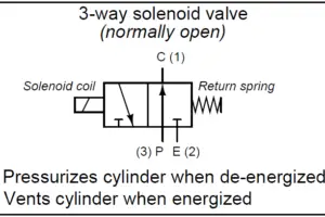 Solenoid Valve Archives - Instrumentation Tools