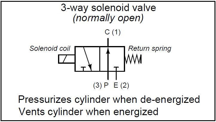 Booklet: Pneumatic Solenoid Valve Circuit Diagram