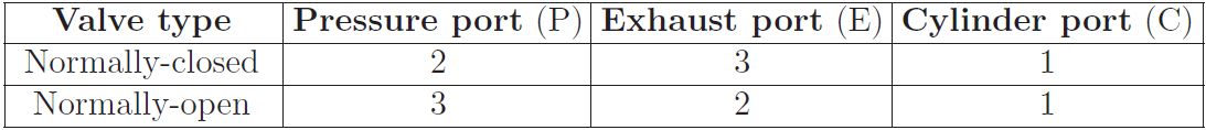 3-way solenoid valve Details