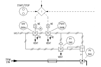 3-way solenoid valves control instrument air pressure