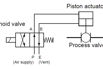 4 way Solenoid Valve Principle
