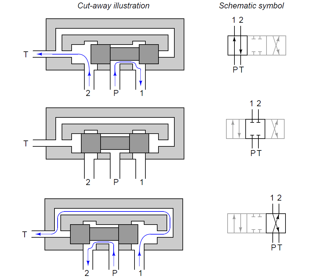 4 way solenoid valve working principle