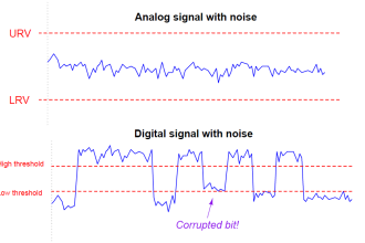 Analog signal with noise