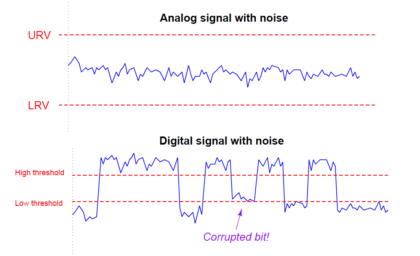 Analog signal with noise