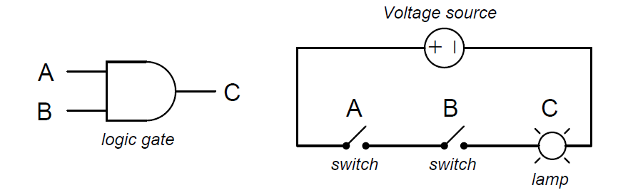 AND Gate Equivalent Circuit