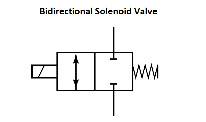 Bidirectional Solenoid Valve