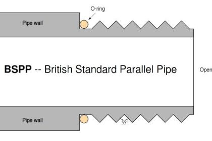 BSPP Thread