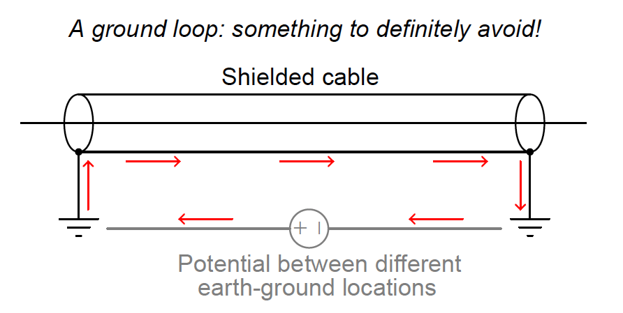 Cable Ground Loop