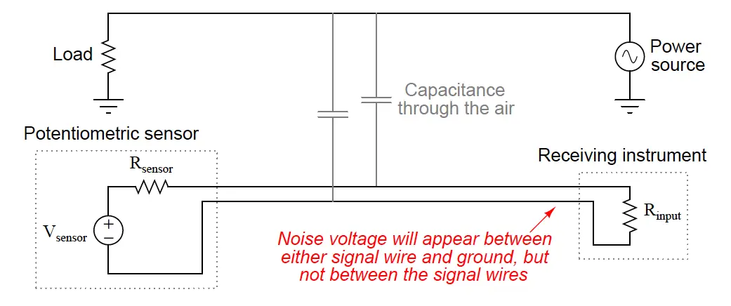 Cables effects on capacitance