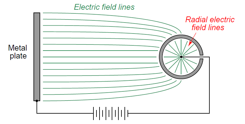 Capacitive Effects on Conductor