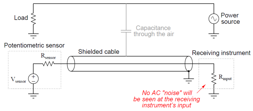 Capacitive Field Effects on Conductors-4
