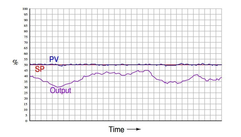 Chart Recorders Graph