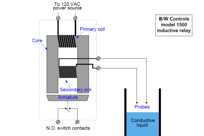 Conductive Level Switch Principle