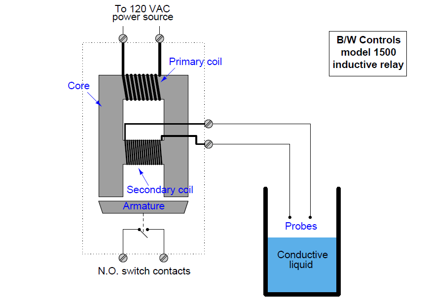 Conductive Level Switch Principle