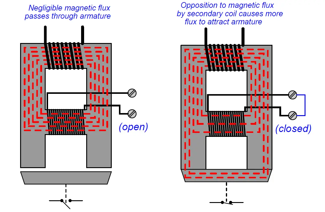 Conductive Level Switch Working