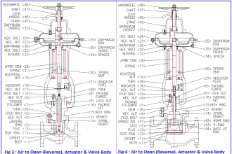 Control Valve Air to Open type