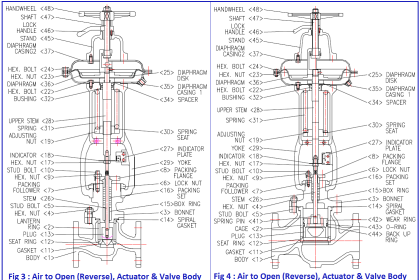 Control Valve Air to Open type