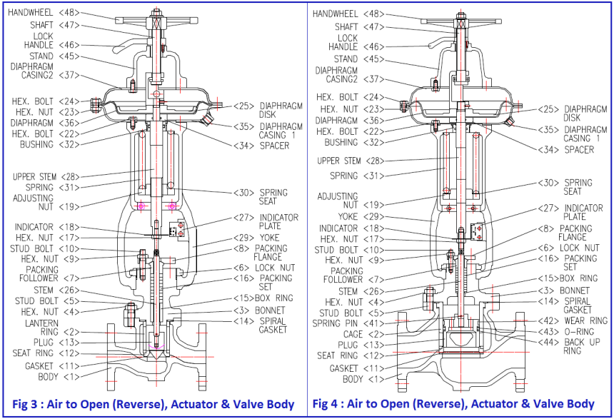 Control Valve Air to Open type