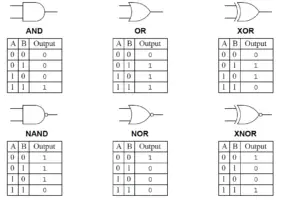 Digital Electronics Archives - Instrumentation Tools