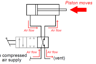 Double-acting cylinder - 2