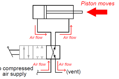 Double-acting cylinder - 2