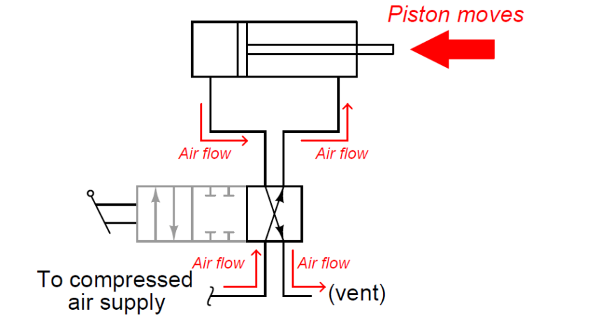 Double-acting cylinder - 2