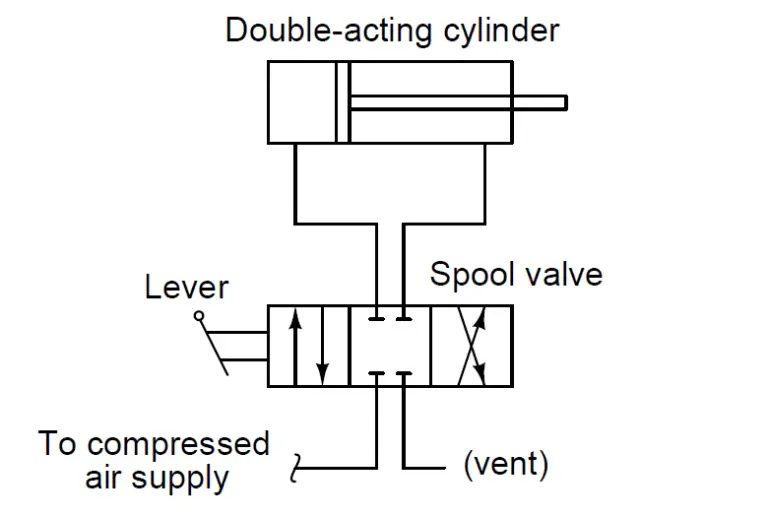 Fluid Power Systems | Hydraulic System Working | Instrumentation Tools