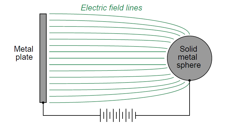 Electric field (capacitive) De-coupling