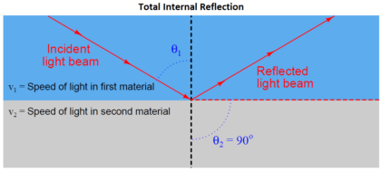 Fiber Optic Cable Construction - Inst Tools