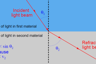 Fiber Optic Cable Construction