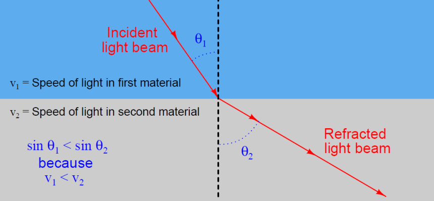 Fiber Optic Cable Construction