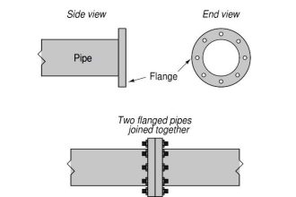 Flanged pipe ﬁttings