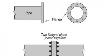 What is Flanged Pipe Fittings ?